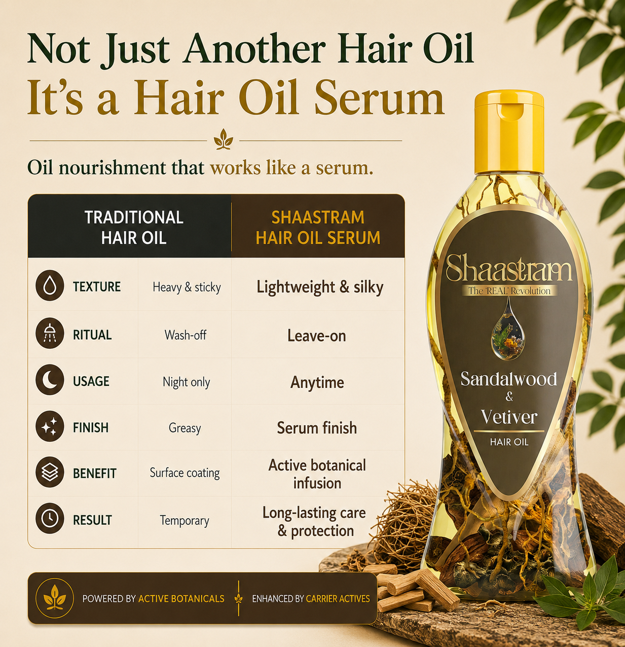 Soothe Dry Itchy Scalp – Sandalwood & Vetiver Herbal Hair Oil with Free Neem Comb